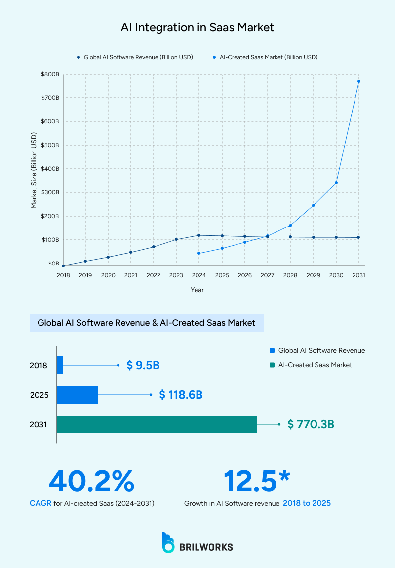 AI_Integration_in_Saas_Market 1761650944495 AI_Integration_in_Saas_Market 1761650944495