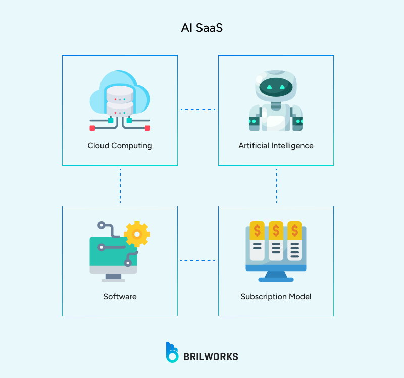 AI_SaaS 1762148627499 What is AI SaaS