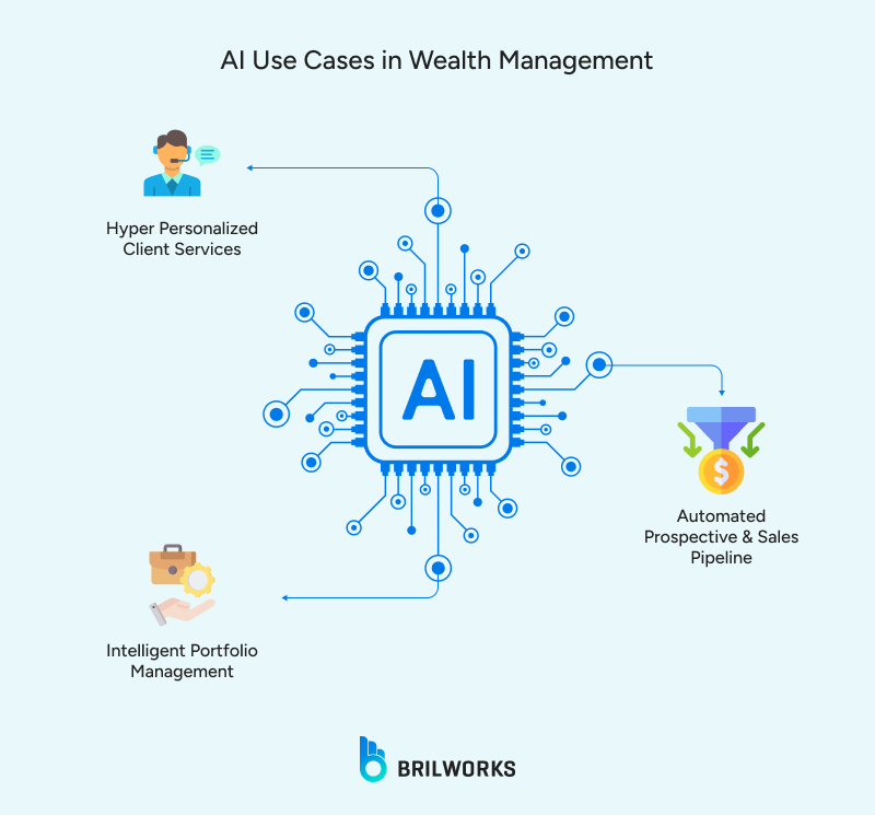 AI_Use_Cases_in_Wealth_Management 1764678663483