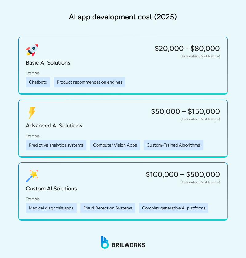 AI_app_development_cost_2025 1758804590418