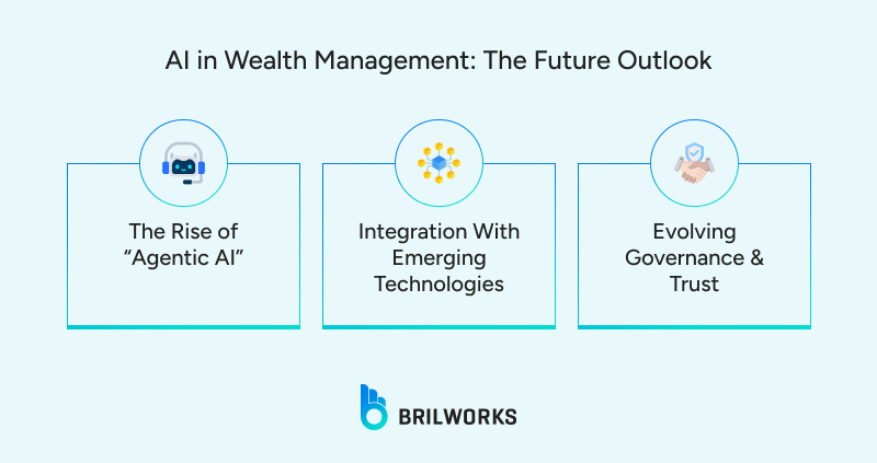 AI_in_Wealth_Management_The_Future_Outlook 1764678660465