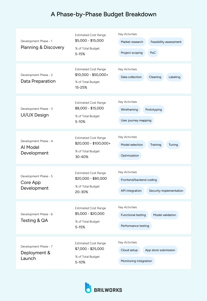 A_Phase By Phase_Budget_Breakdown 1764853242143