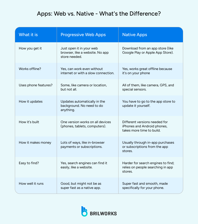 Apps_Web_vs_Native_ _Whats_the_Difference_ 1760097276331