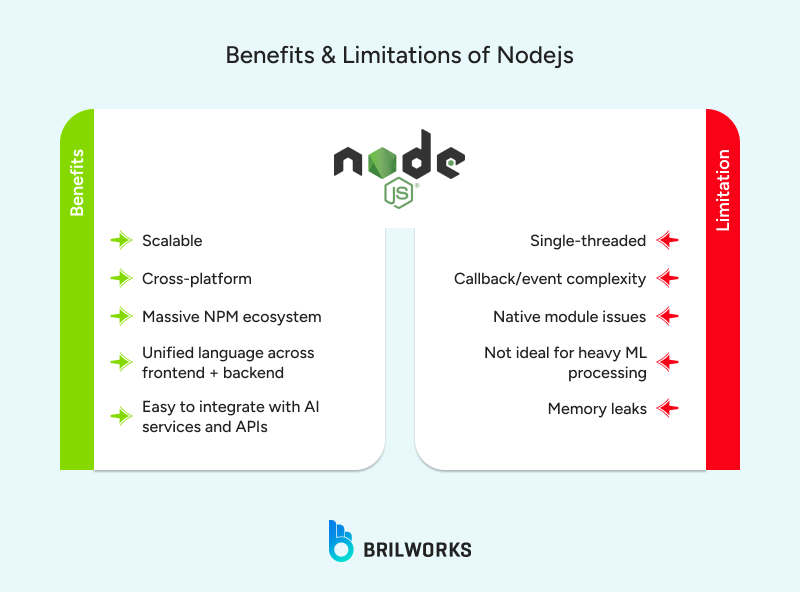 Benefits and limitation of Node.js