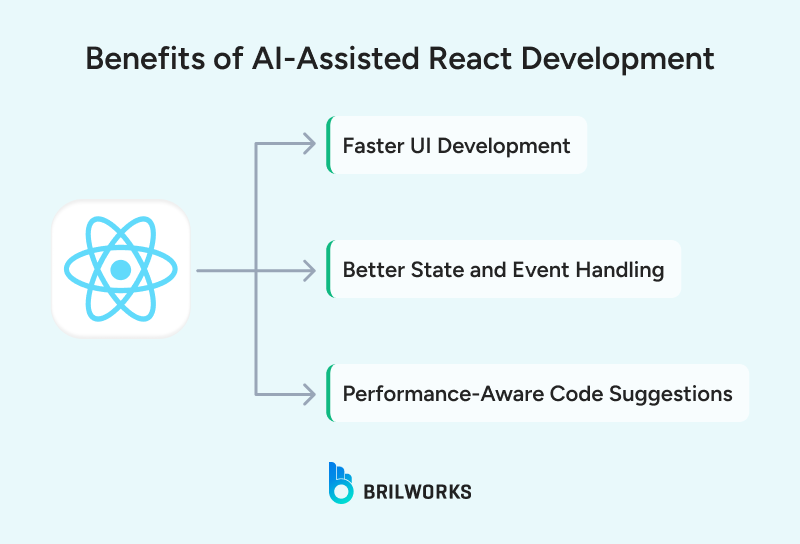 Benefits_of_AI Assisted_React_Development 1752666962657