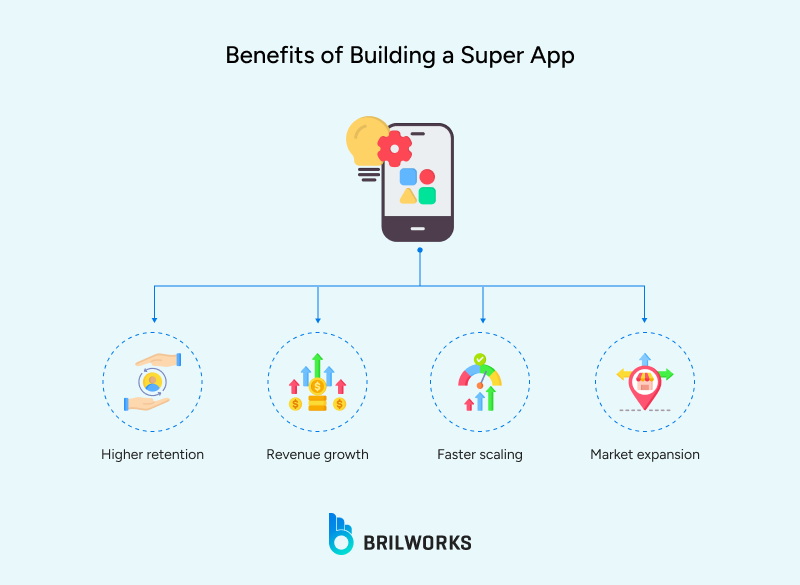 Benefits_of_Building_a_Super_App 1761916152509 Benefits of super apps
