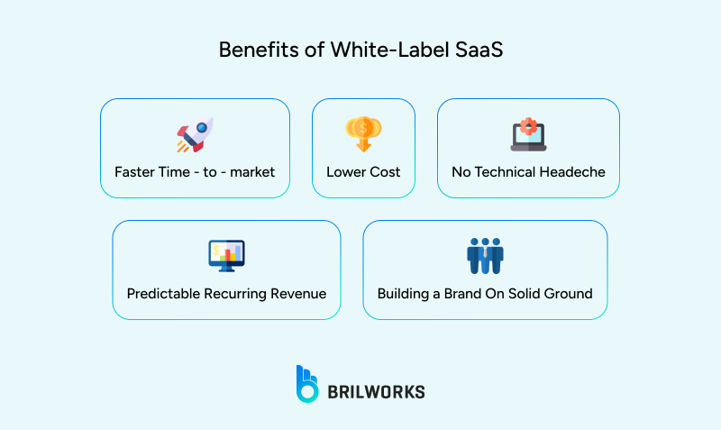 Benefits_of_White Label_SaaS 1762264284311 Benefits of white label SaaS