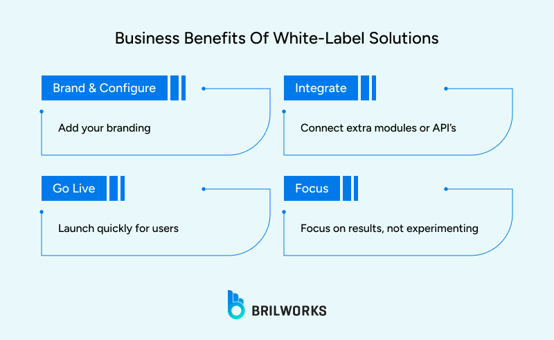 Business_Benefits_of_White Label_Solutions 1763126603739 The business benefits of white label solutions