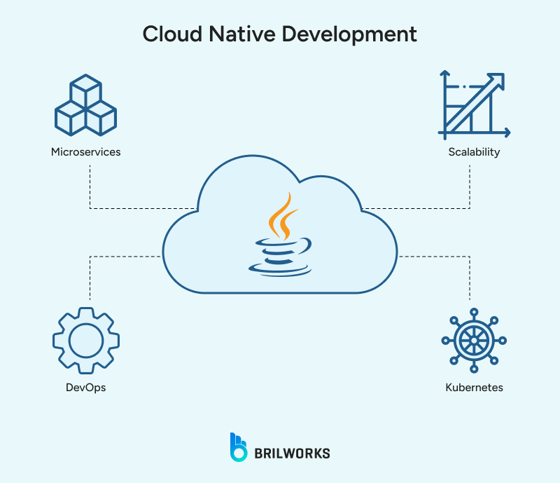Cloud_Native_Development 1754553815465