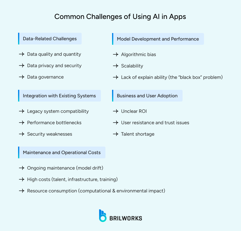 Common_Challenges_of_Using_AI_in_Apps 1758804599574