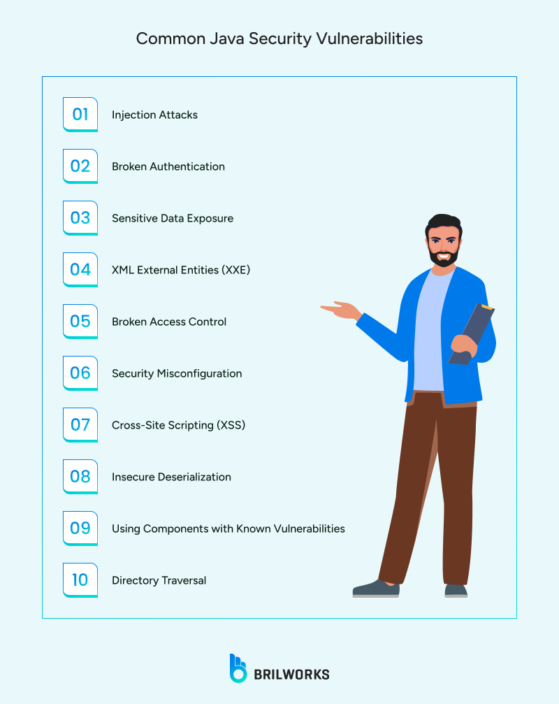 Common_Java_Security_Vulnerabilities 1753246051512