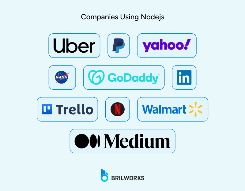 Companies_Using_Nodejs_ 1753426341039