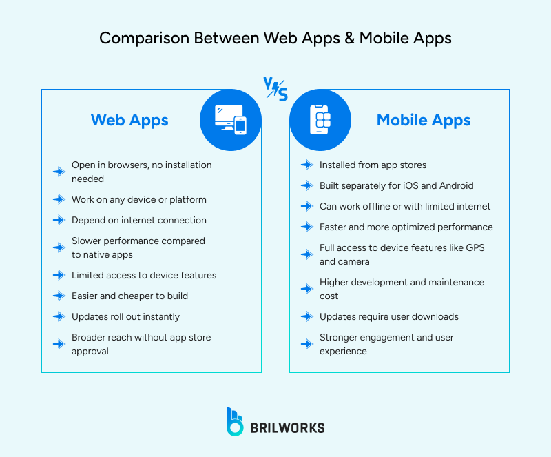 web vs mobile apps