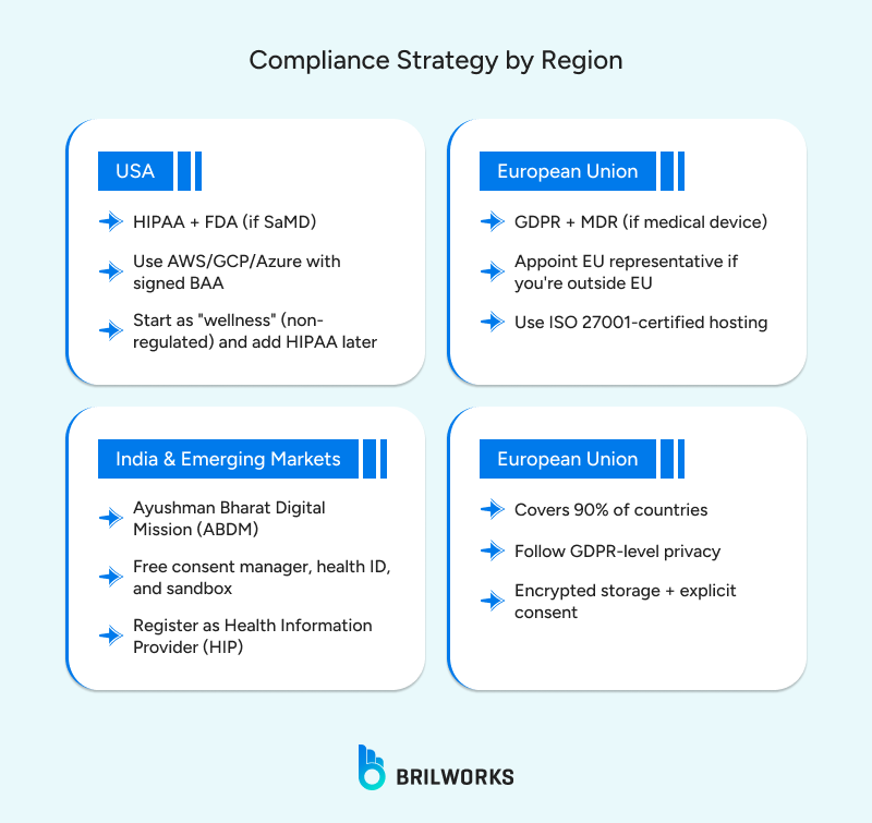 Compliance_Strategy_by_Region 1763953451992 healthcare compliance laws and regulations