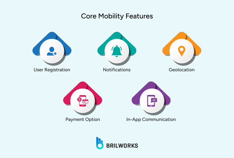 Core_Mobility_Features 1763128342934