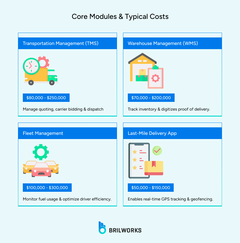 Core_Modules_Typical_Costs 1765173253754