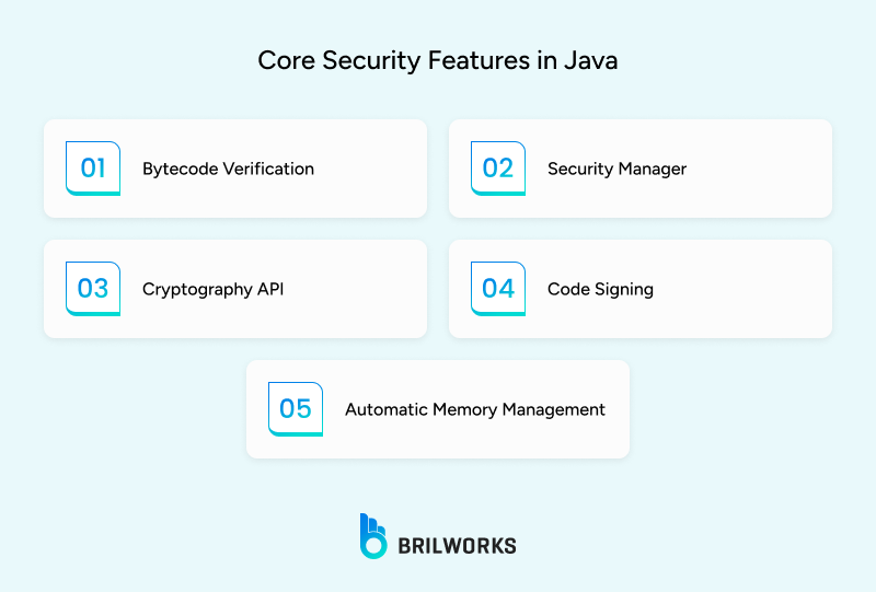 Core_Security_Features_in_Java 1753246004720