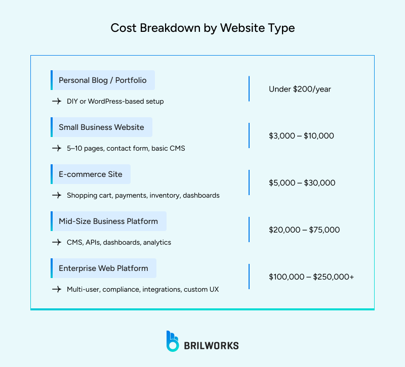 Cost_Breakdown_by_Website_Type 1753361803083