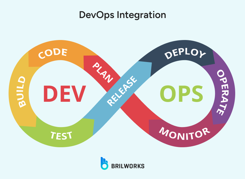 DevOps_Integration 1754568939645