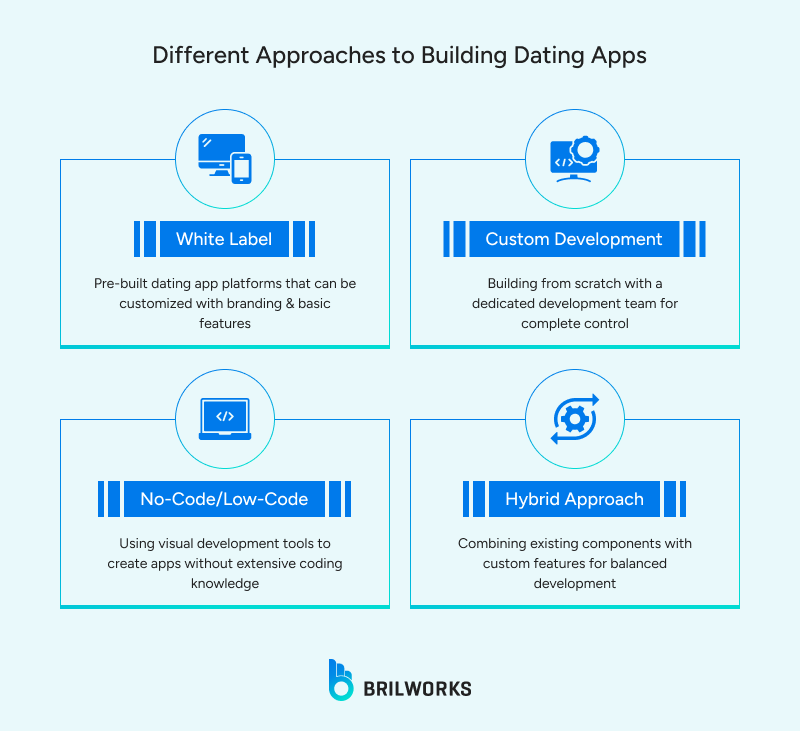 Different_Approaches_to_Building_Dating_Apps 1763356314435 Different_Approaches_to_Building_Dating_Apps 1763356314435