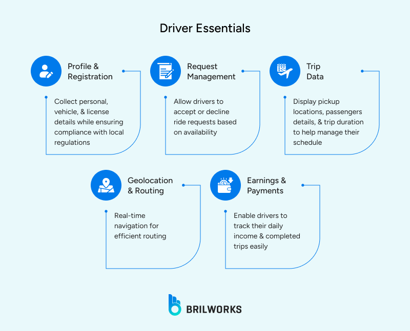 Driver_Essentials 1763128337169