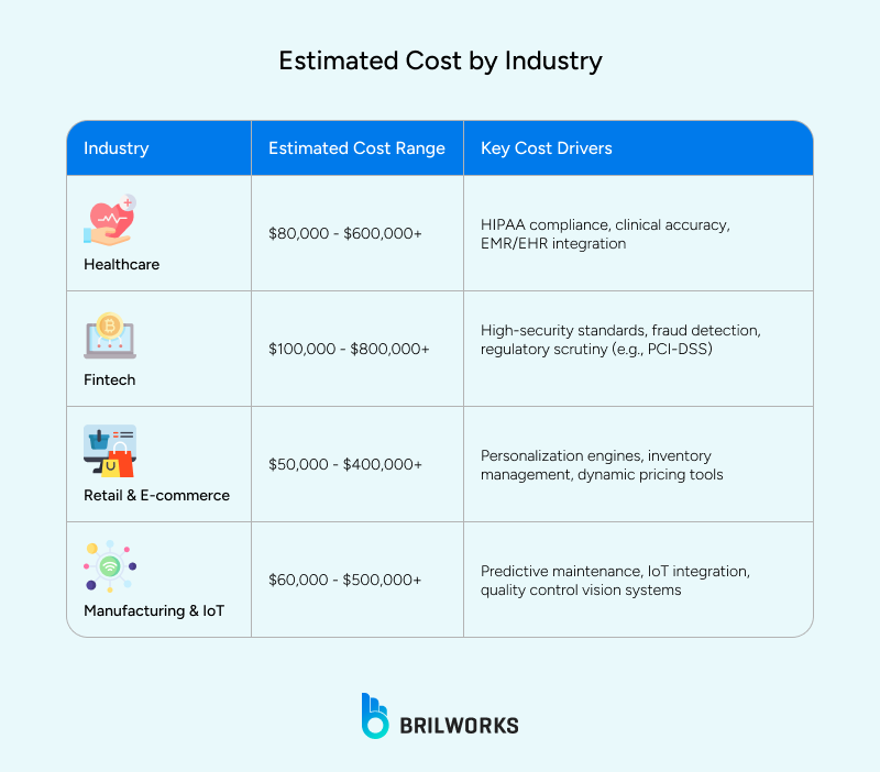 Estimated_Cost_by_Industry 1764853258487