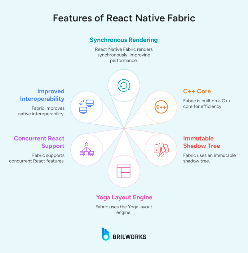 Features_of_React_Native_Fabric 1750236072015