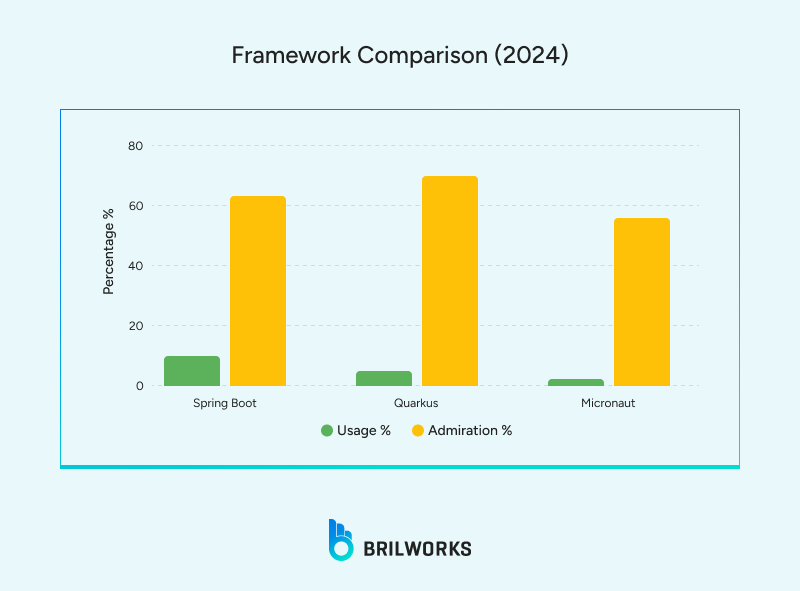 Framework_Comparison_2024 1754039453588