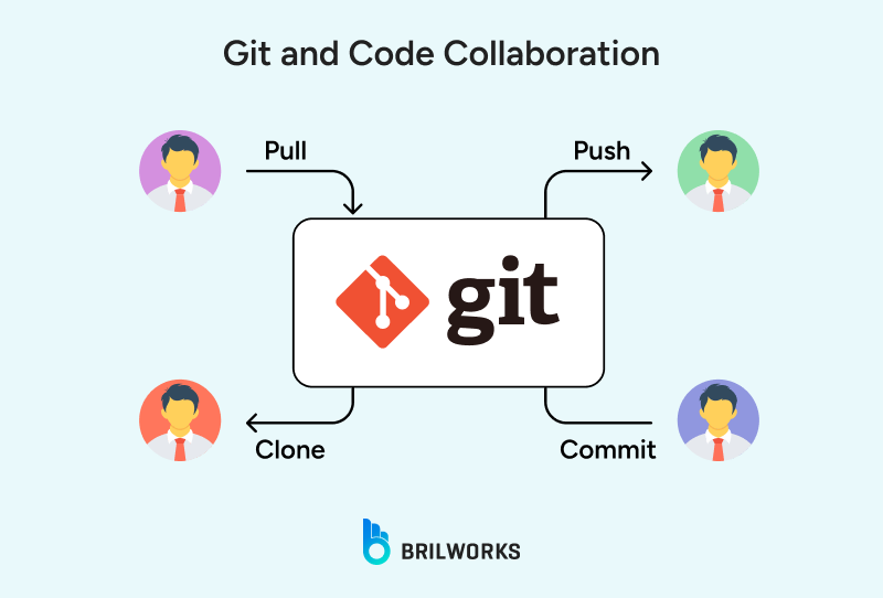 Git_and_Code_Collaboration 1754553760065