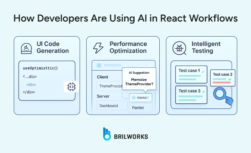 How_Developers_Are_Using_Al_in_React_Workflows 1752666965733