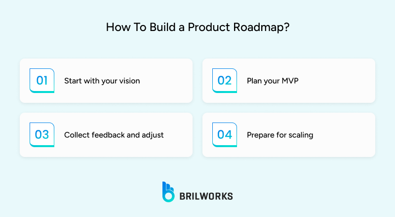 How_To_Build_a_Product_Roadmap_ 1754569923795