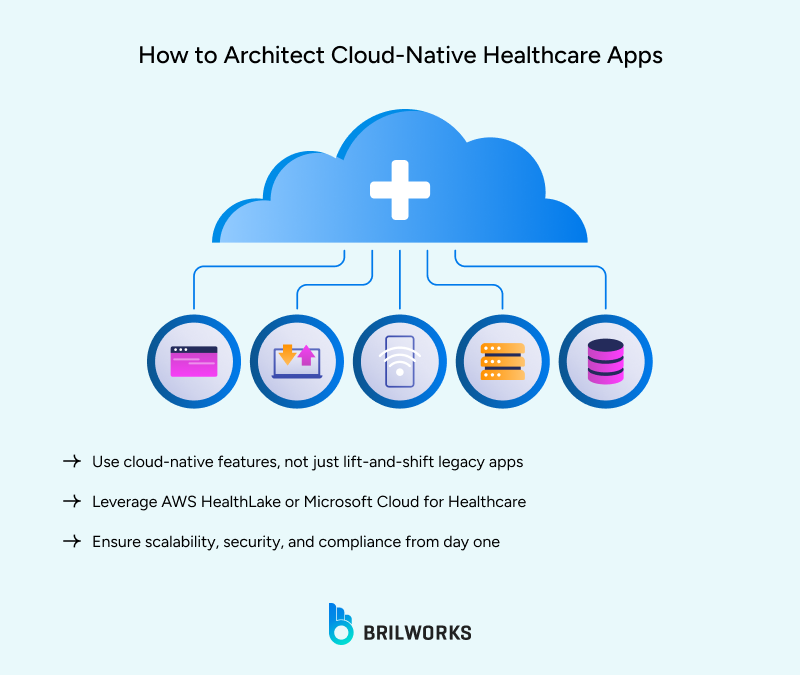 How_to_Architect_Cloud Native_Healthcare_Apps 1759146372337
