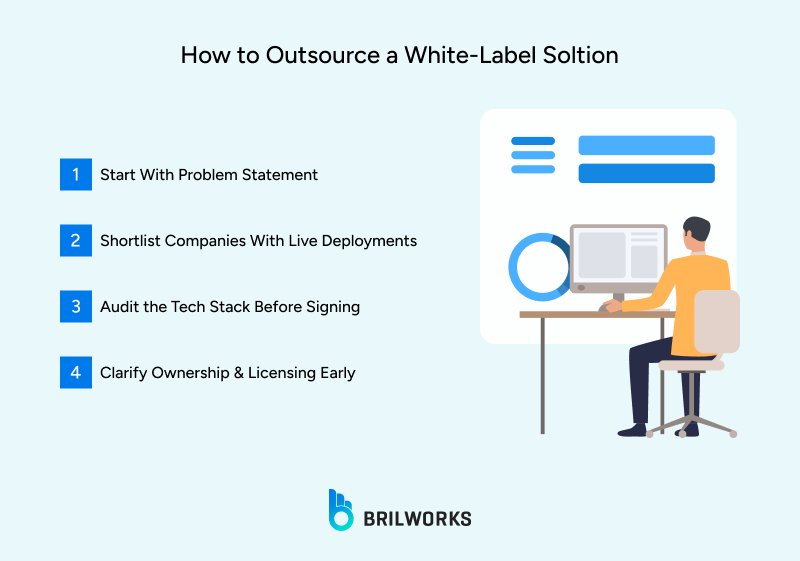 How_to_Outsource_a_White Label_Soltion 1763126590717 Steps to outsource a white label solution