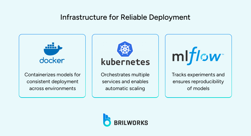 Infrastructure_for_Reliable_Deployment 1760603699900 Infrastructure for Reliable Deployment