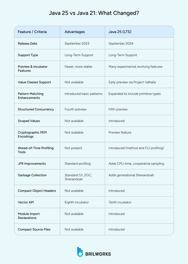 Java_25_vs_Java_21_What_Changed_ 1753958267356