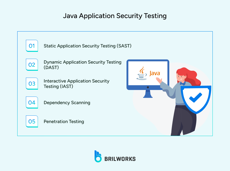 Java_Application_Security_Testing 1753246021679