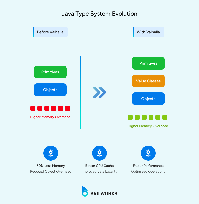 Java_Type_System_Evolution 1753958278601
