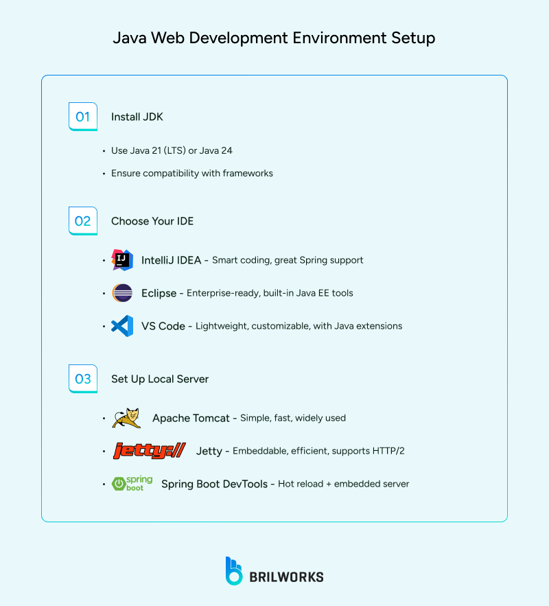Java_Web_Development_Environment_Setup 1752670864940