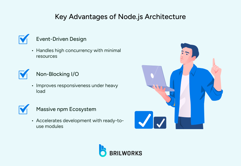 Advantages of Nodejs