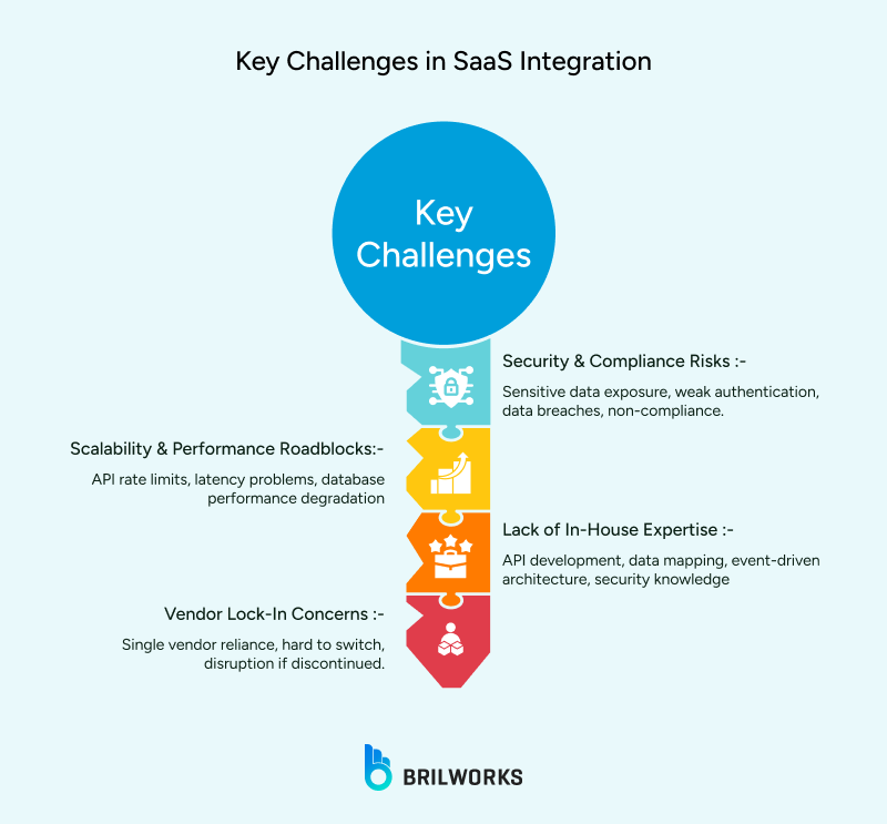 Key challenges in SaaS integration