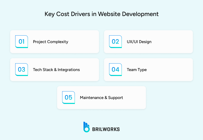 Key_Cost_Drivers_in_Website_Development 1753361833166