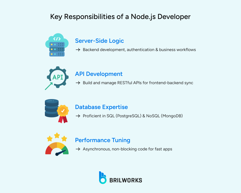 Key_Responsibilities_of_a_Node_js_Developer 1754573635728