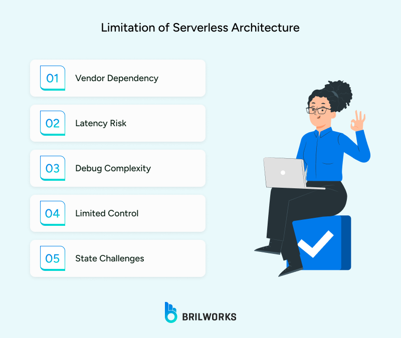 Limitation_of_Serverless_Architecture 1761896193472 Limitation of serverless architecture