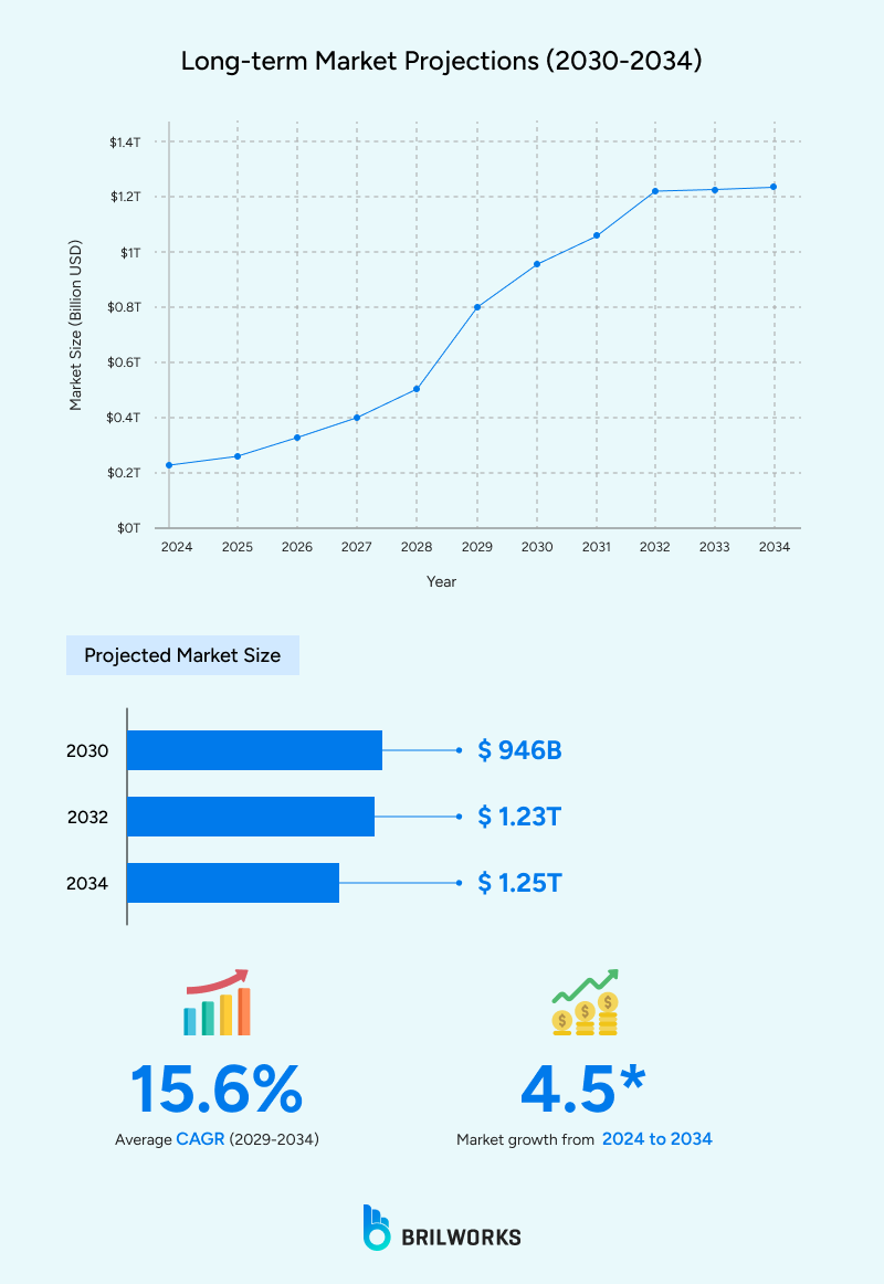 Long Term_Market_Projections_2030 2034 1761650957513 Long Term_Market_Projections_2030 2034 1761650957513