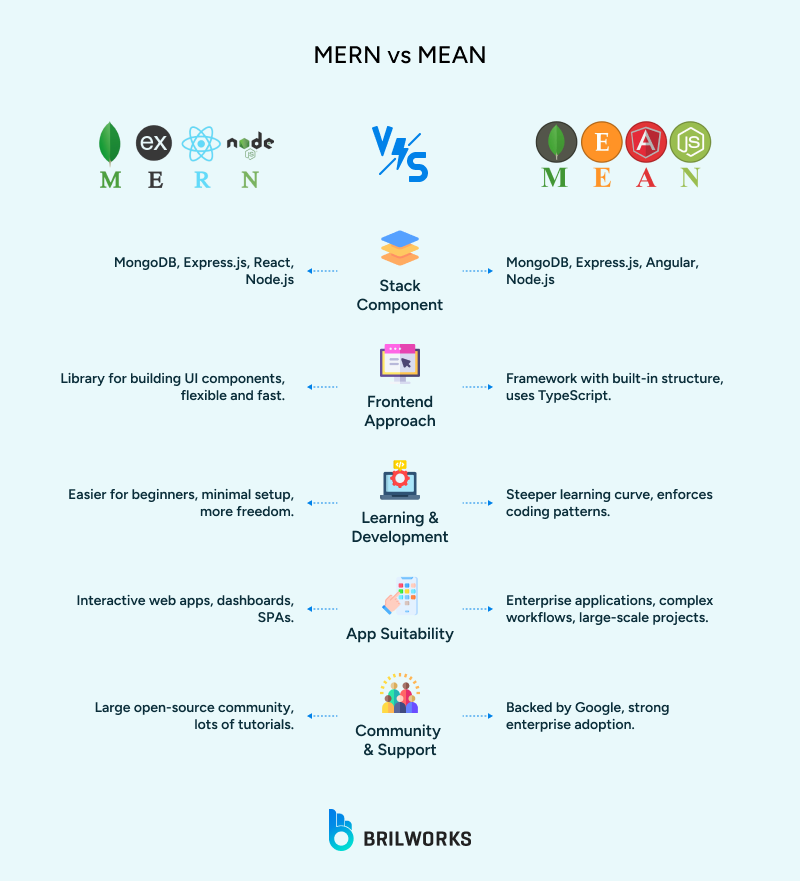 MERN_vs_MEAN 1759995780320