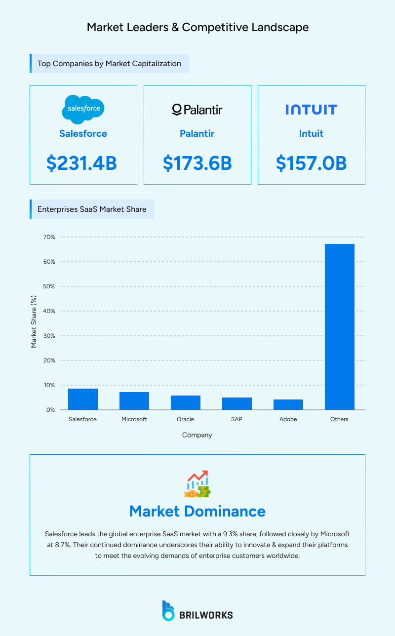 Market_Leaders_Competitive_Landscape 1761650965091 Market_Leaders_Competitive_Landscape 1761650965091