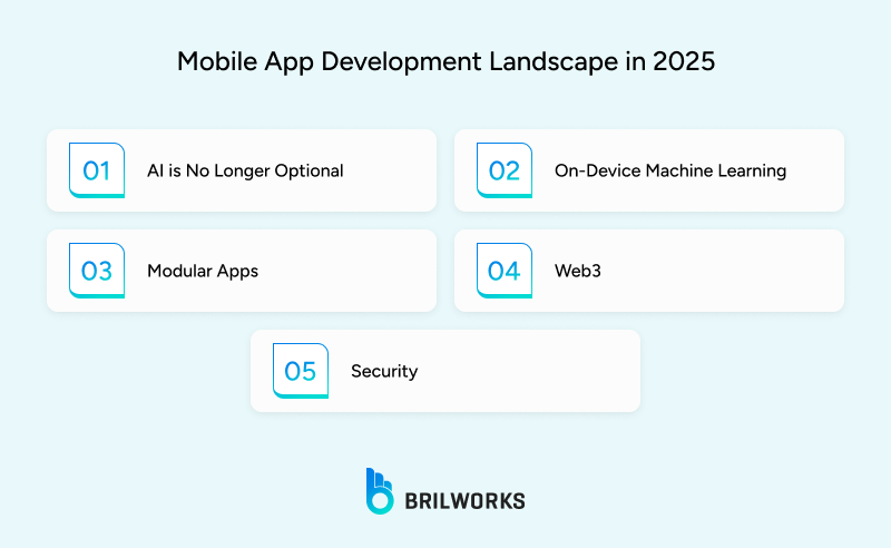 Mobile_App_Development_Landscape_in_2025 1758804616101