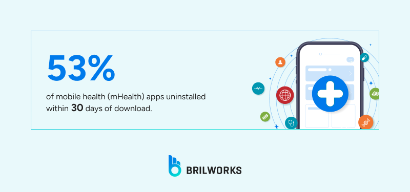 Mobile_Apps_uninstallation_stats_in_healthcare 1762951563303 53% of mApps are uninstalled in 30 days