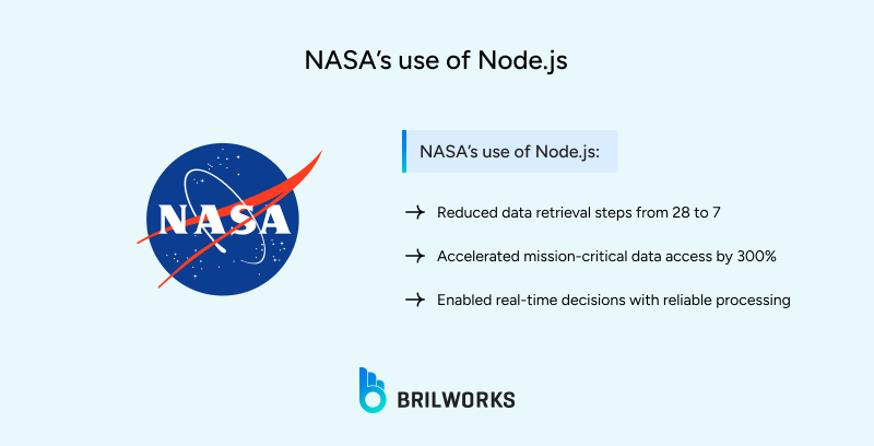 NASAs_use_of_Node_js 1753437984163