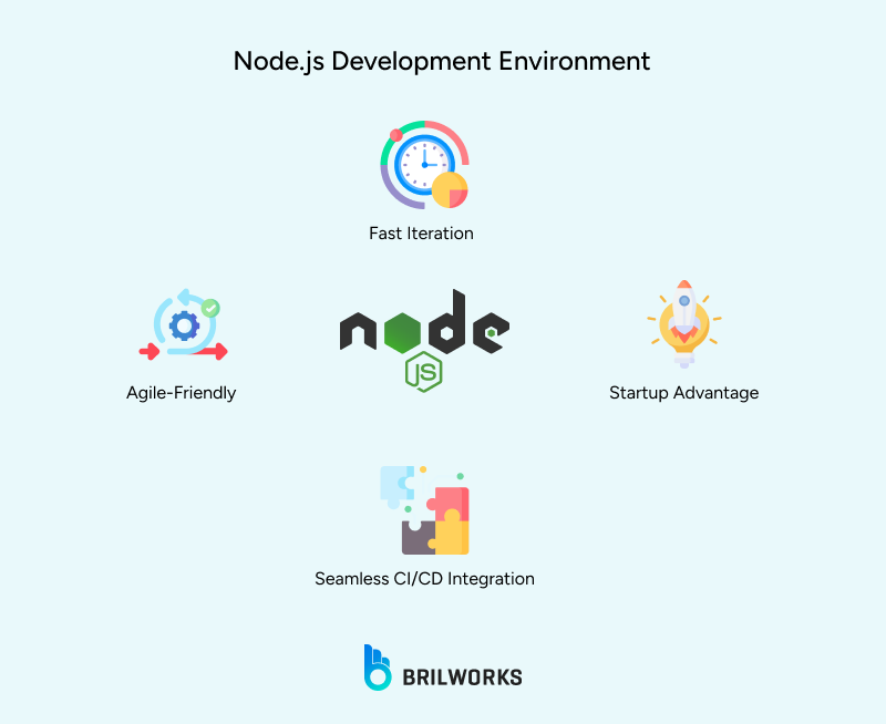 Nodejs development environment